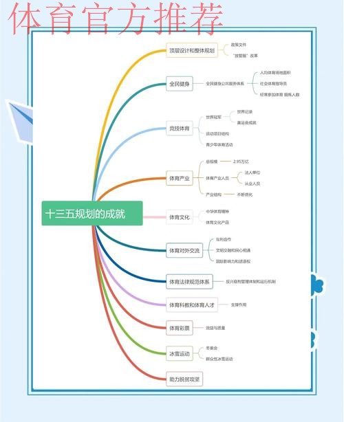 夯实体育强国根基 “十四五”时期青少年体育工作蓬勃开展