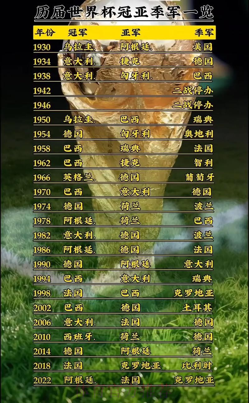 世界杯排名最新