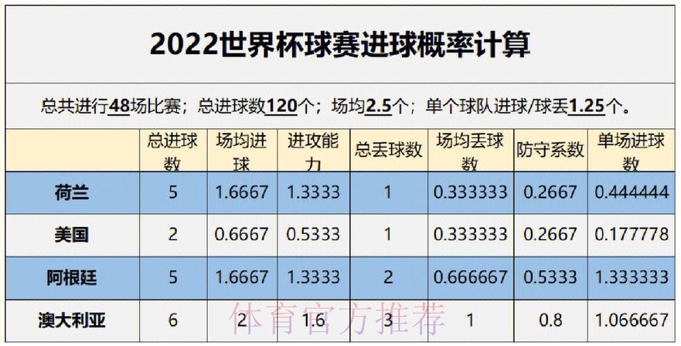 世界杯预测分析怎么看 世界杯预测分析怎么看